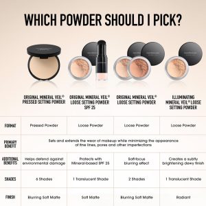 ORIGINAL Flawless Set and Brush Kit