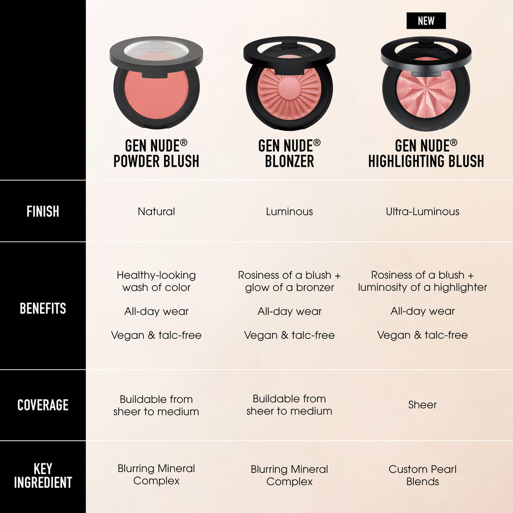 bareMinerals Blonzer Blush Bronzer - Image 6